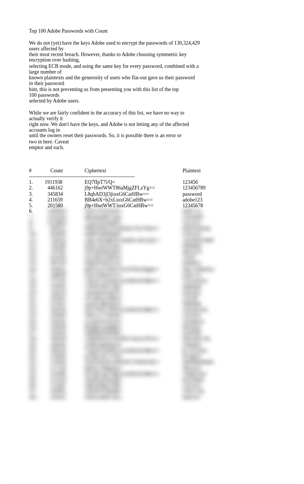 adobe_top100_password.txt_dbn6jg94aax_page1