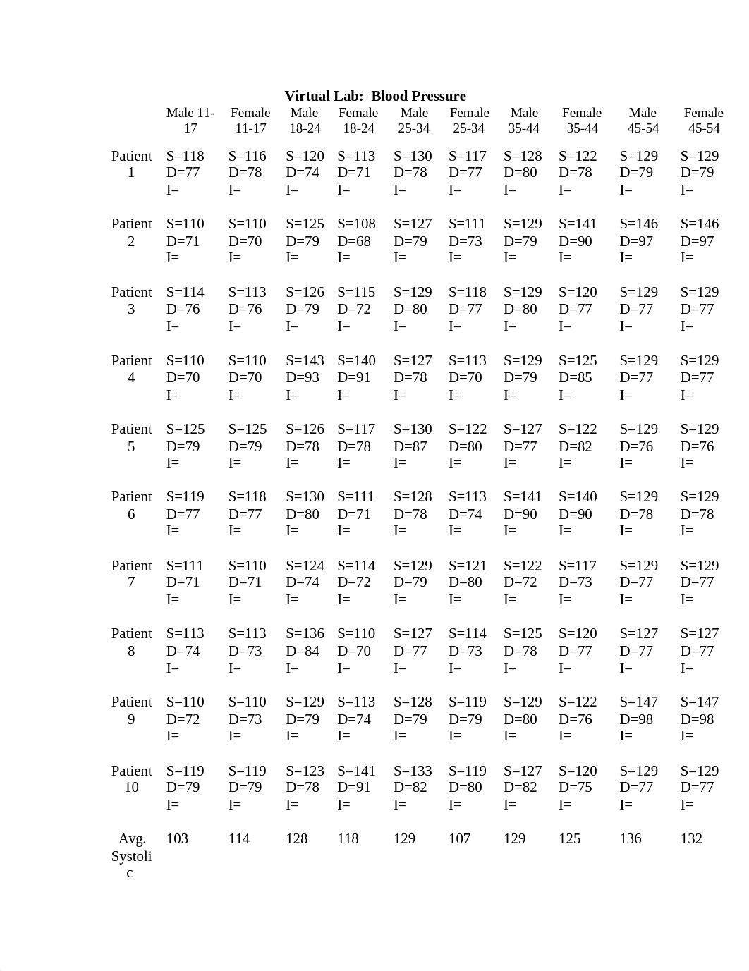 Blood Pressure lab.doc_dbne6u5clmt_page1