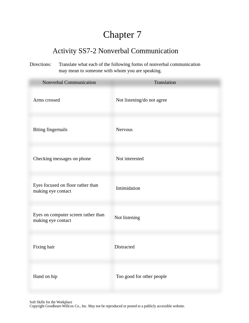 Non-verbal Communication.docx_dbnfm96vlcy_page1