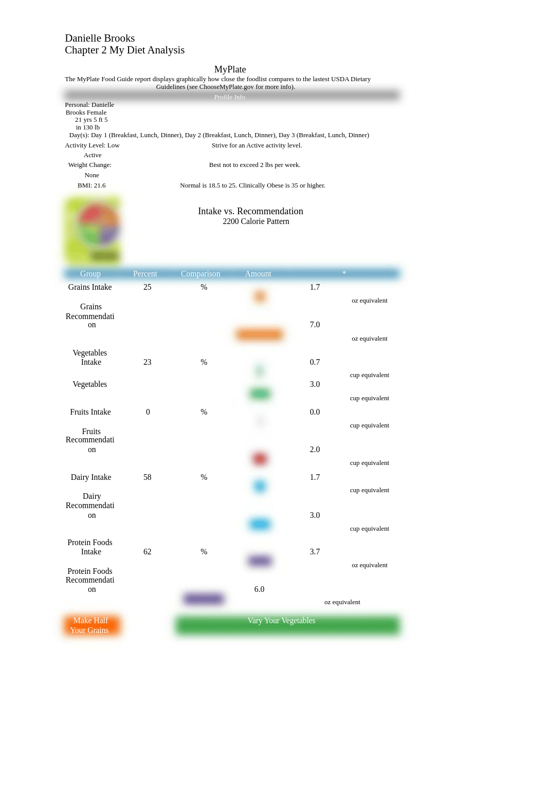 DBrooksDietAnalysis2_dbnue6kmha0_page1