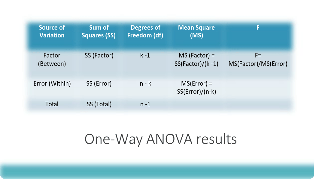 Analysis of Variance (ANOVA).pdf_dbnymfsywfs_page5