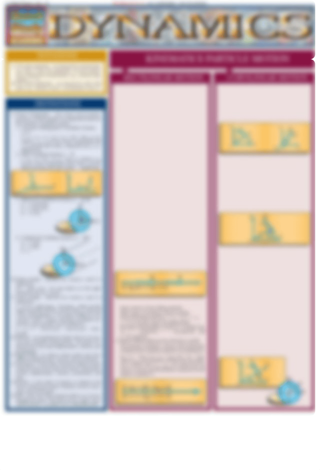 BarCharts QuickStudy Dynamics.pdf_dbo0151qj1h_page1