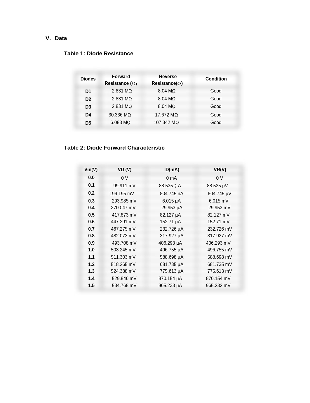 Gutierrez_Experiment 1.pdf_dbo2dh1do26_page4