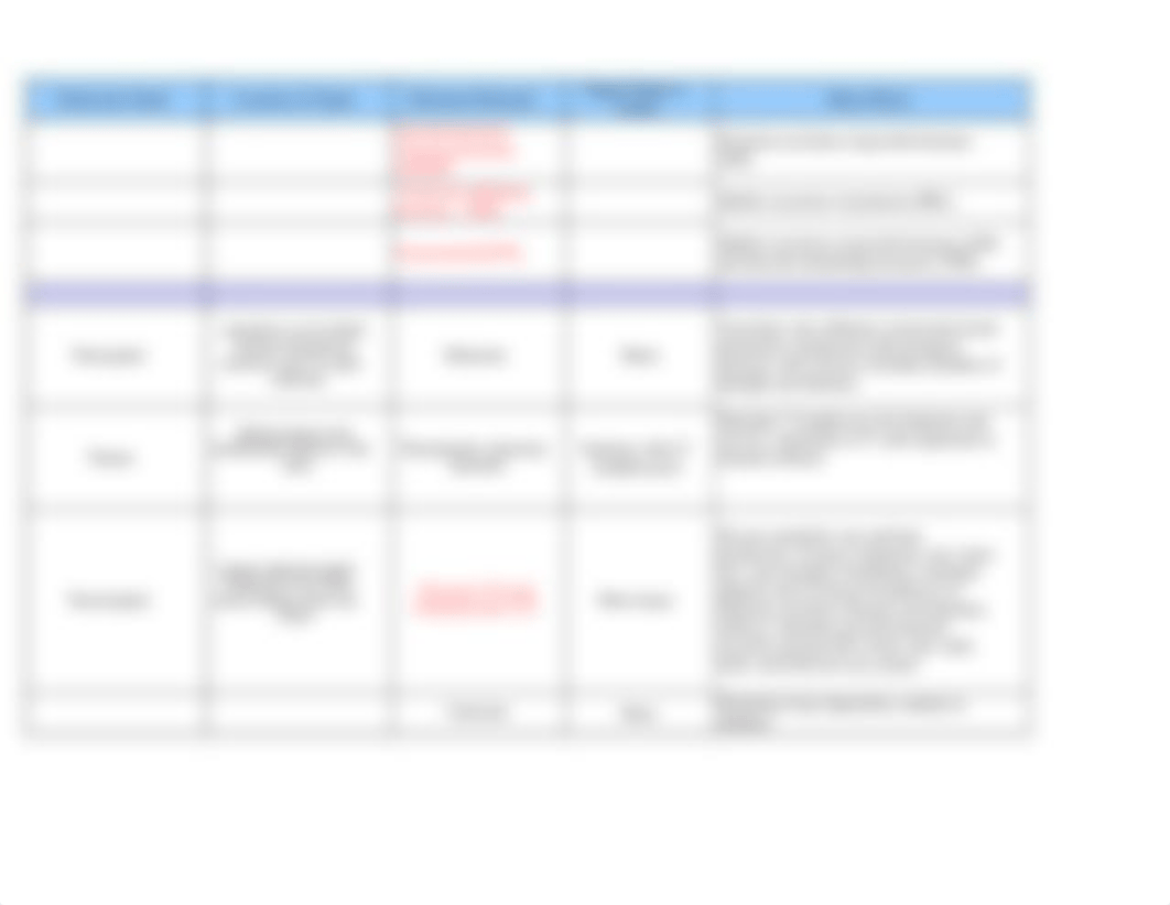 Endocrine_chart_complete.xls_dbo49koebc3_page2