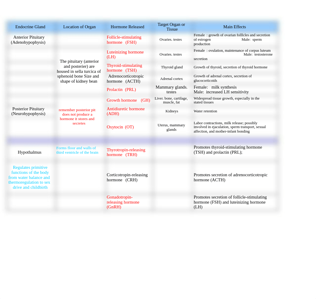 Endocrine_chart_complete.xls_dbo49koebc3_page1