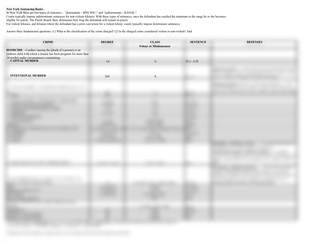 NY Crimes and Sentencing.pdf_dbo6tvk7fof_page1