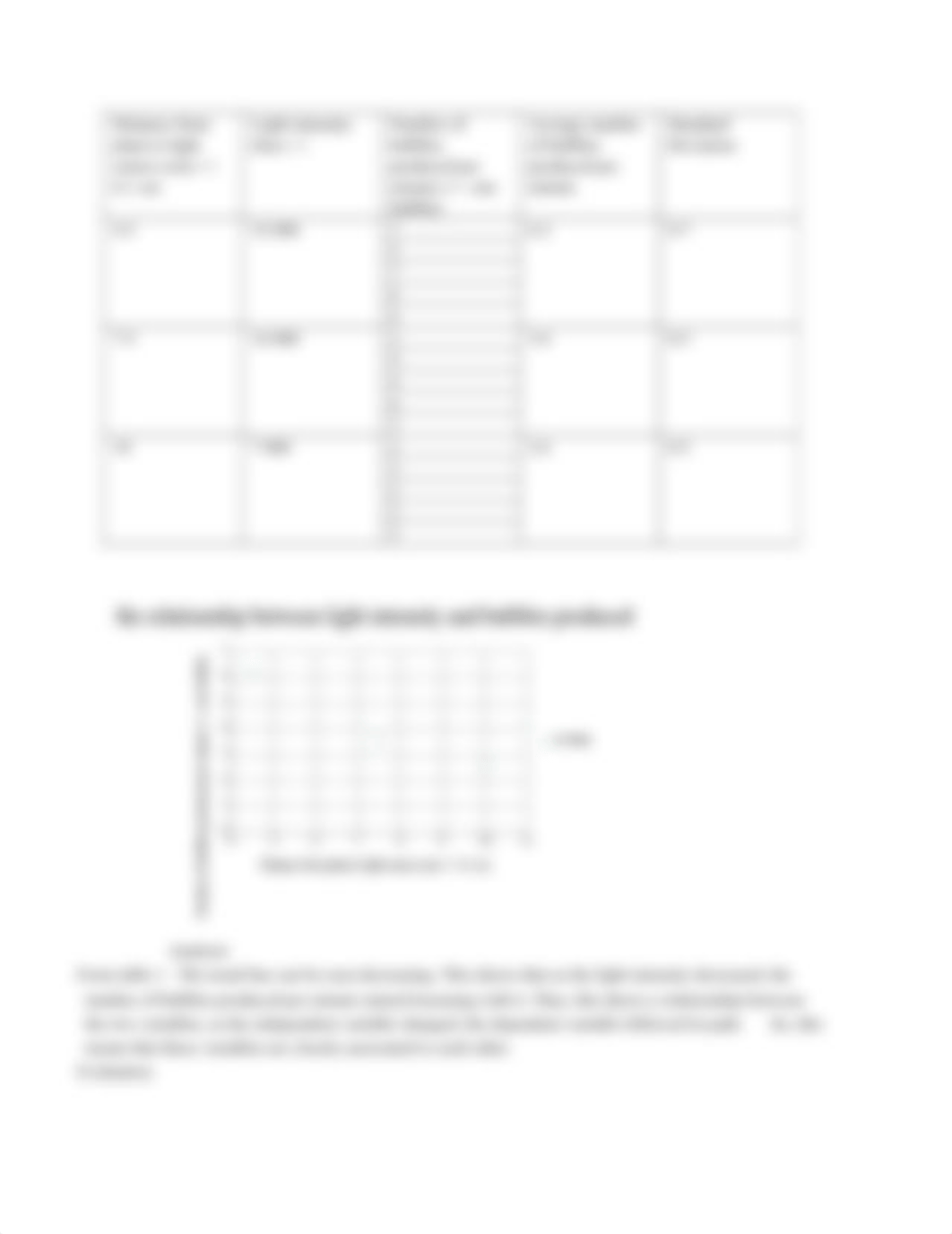 FACTORS AFFECTING THE RATE OF PHOTOSYNTHESIS.docx_dboaj244a6l_page3