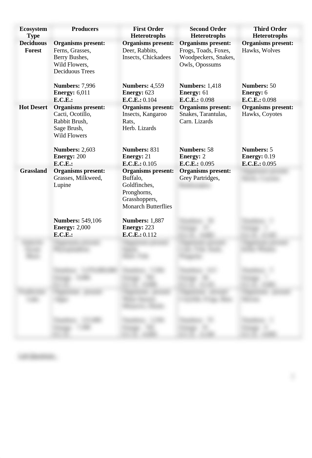 lab ecosystem.doc_dbofahmqvmn_page1