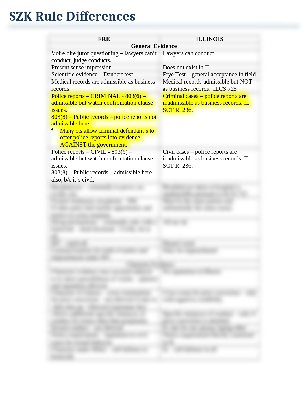 SZK Rule Differences Chart.docx_dbokb09pog7_page1