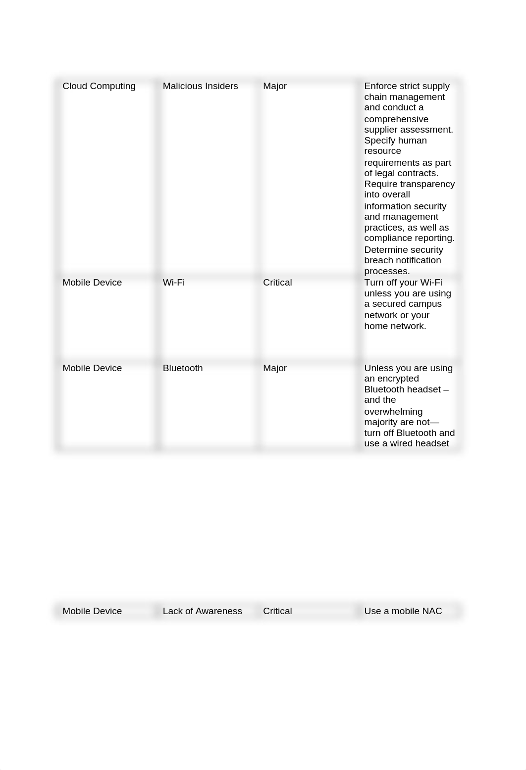 is3445 lab 9_dbom1anqd1e_page2