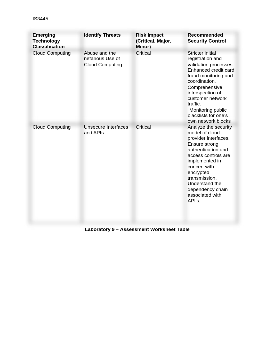 is3445 lab 9_dbom1anqd1e_page1