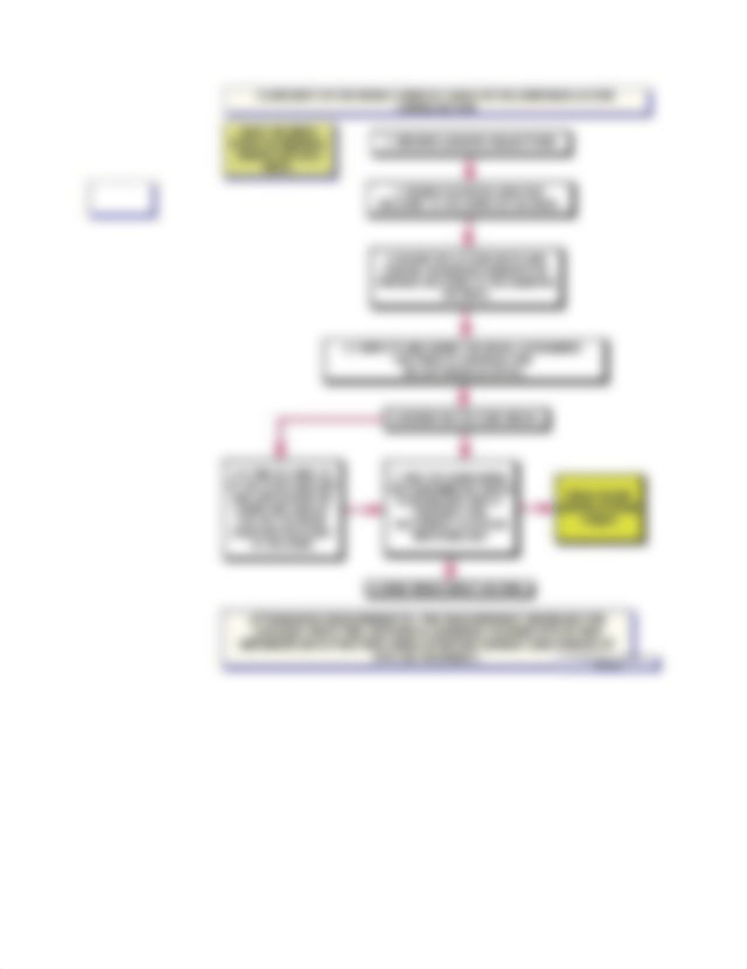 FLOWCHART for Exams.docx_dboolc7scza_page1