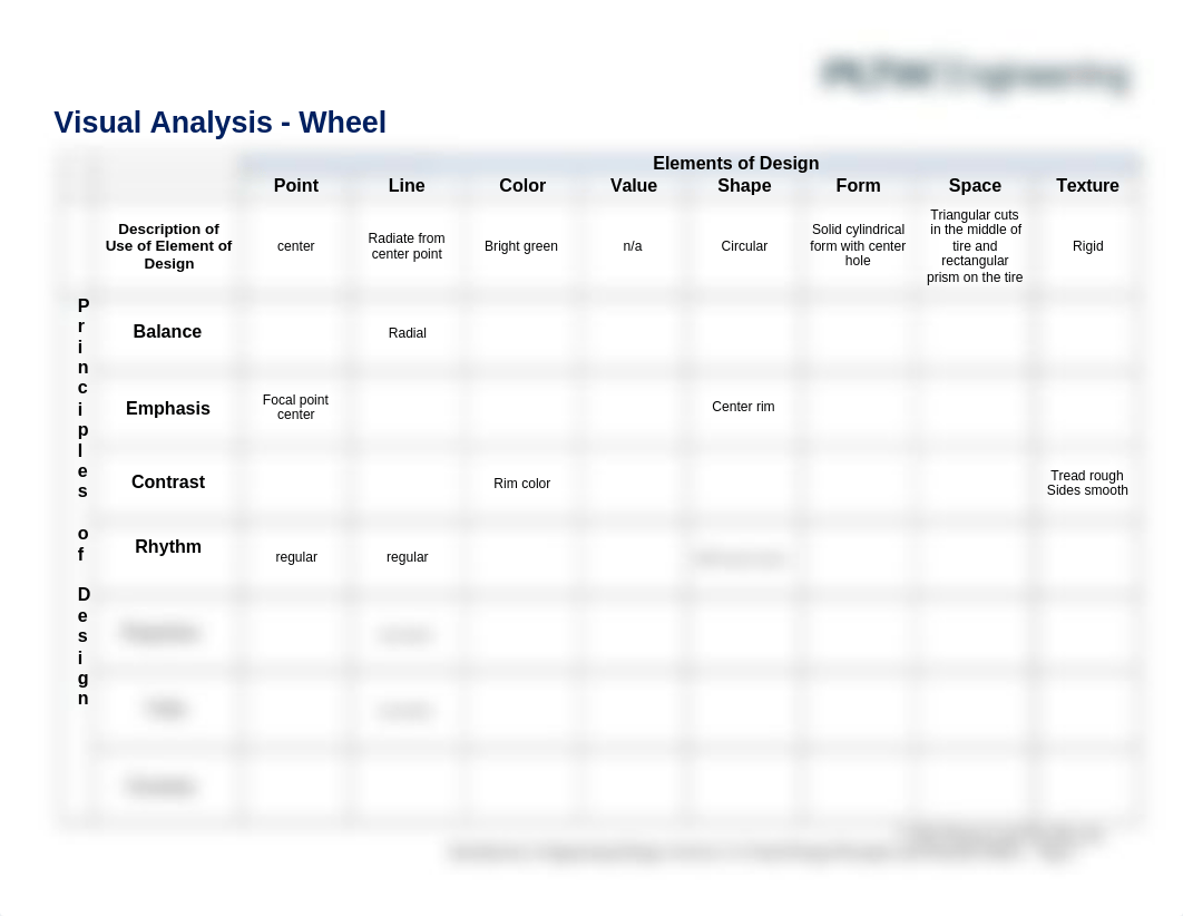 Visual_Analysis_-_Wheel_dbopud2p0d0_page1