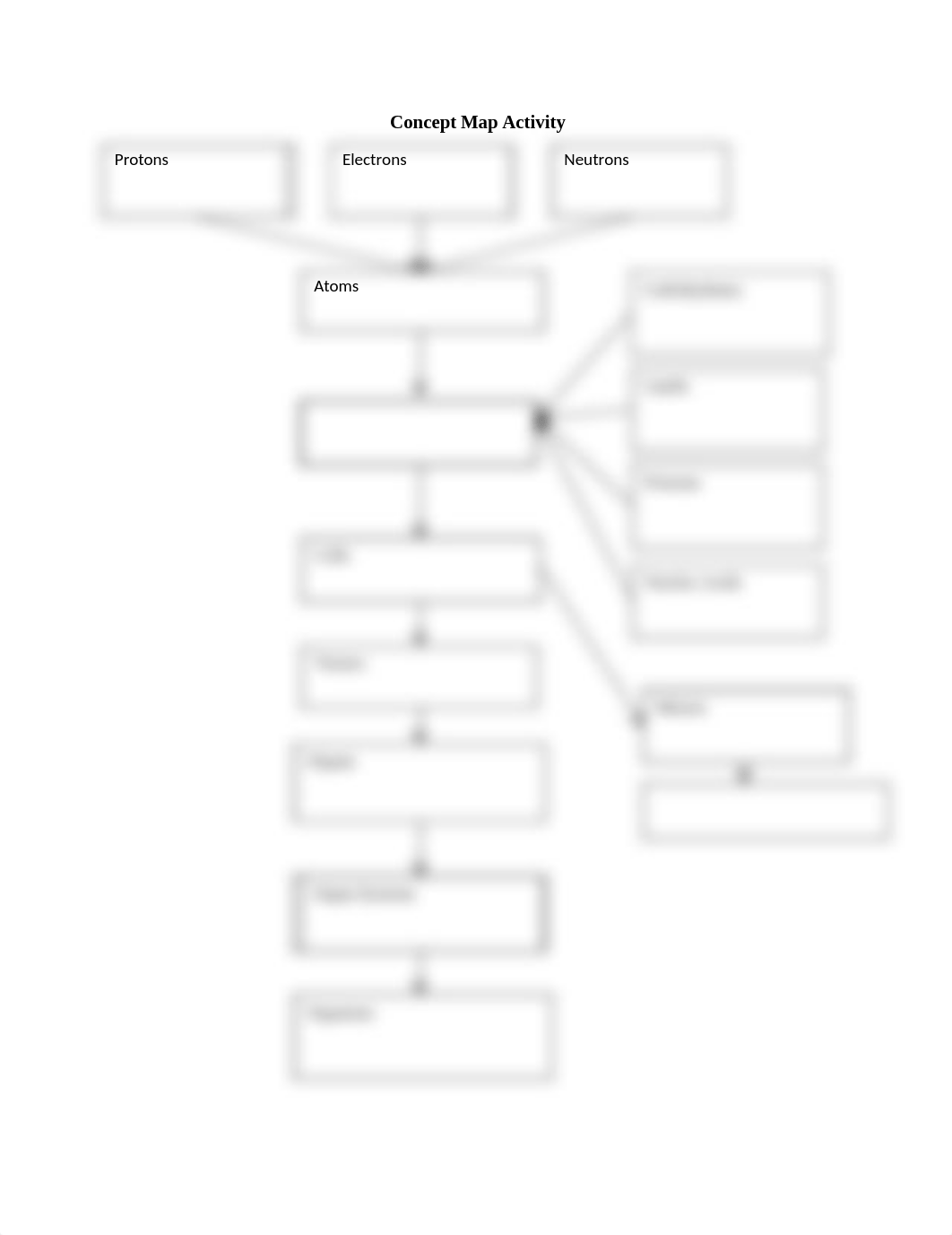 BSC1005 - Final Concept Map.doc_dbosho76qxx_page1