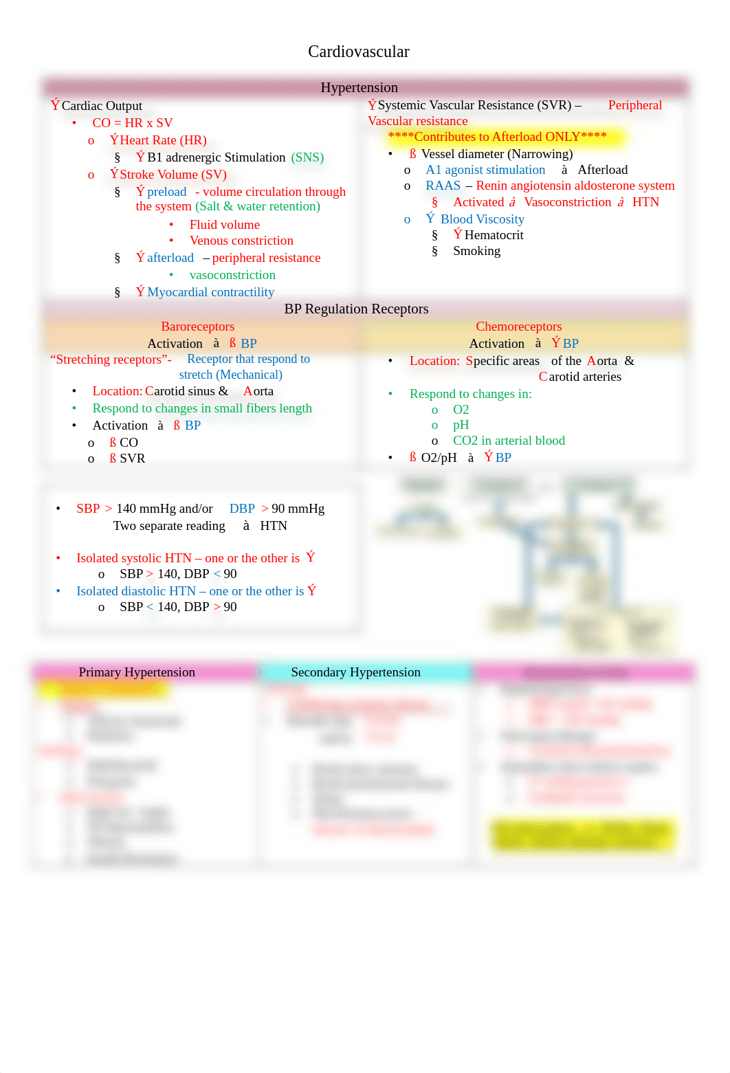 Week 10 - Cardiovascular Disease pdf .pdf_dbosttn1n12_page1