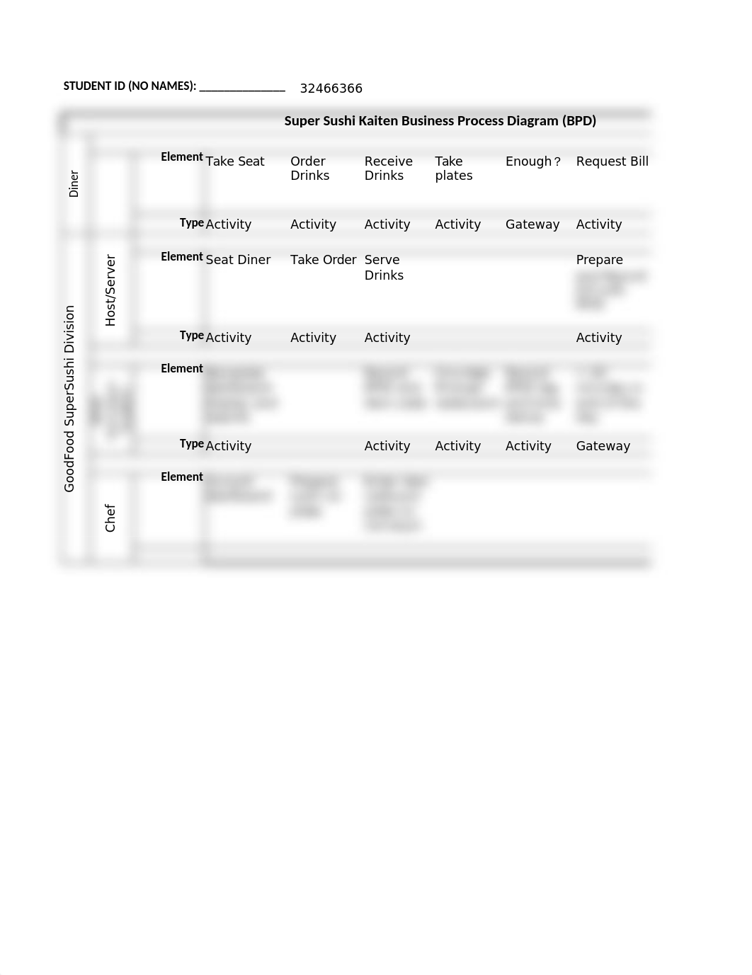 Exercise 3 Submission Template.xlsx_dbotcmkhv5h_page1