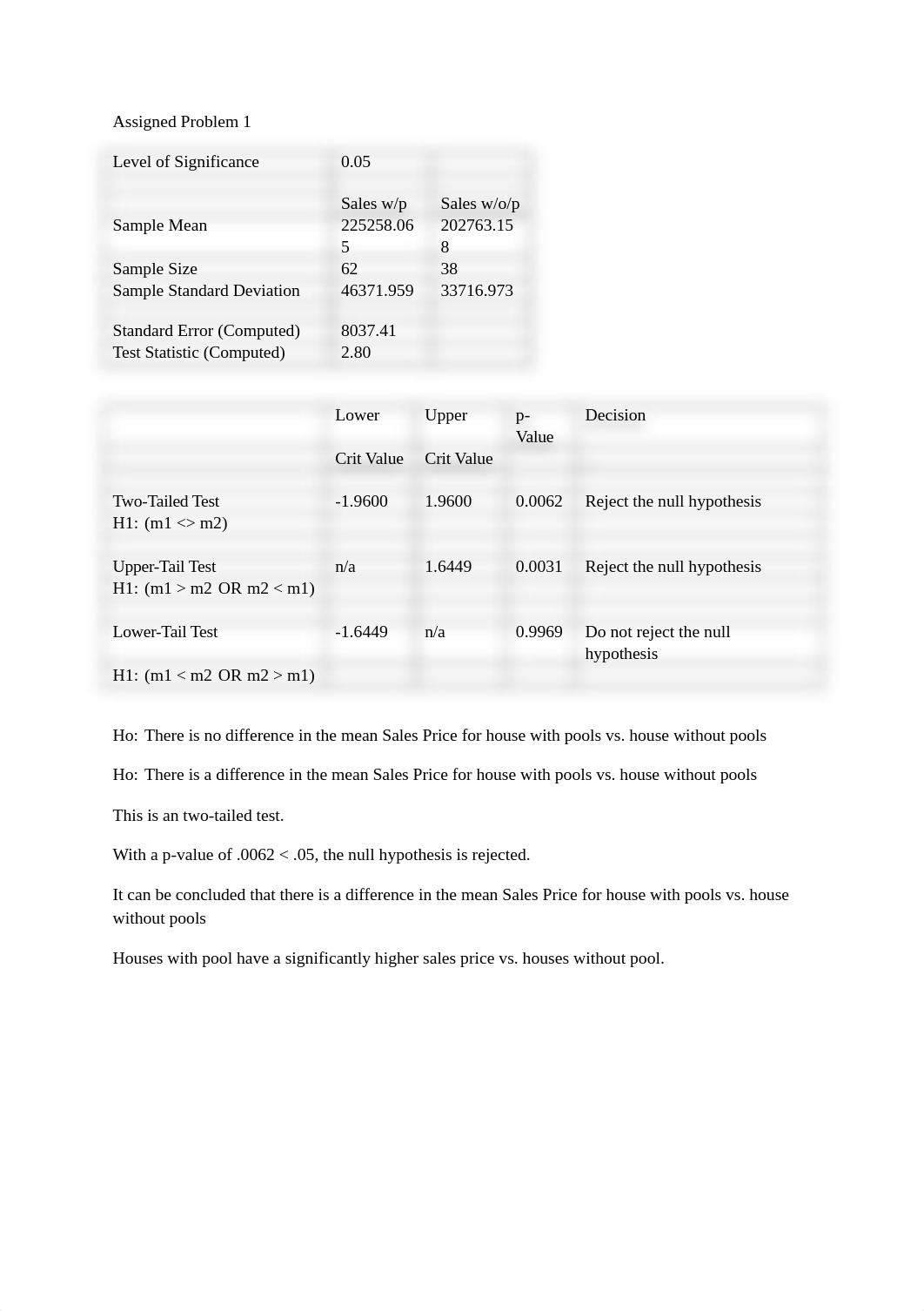 Assignment 5_SAMP lokesh.docx_dbow0chbzlq_page1