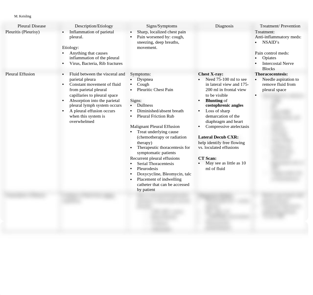 Pleural Disease Chart.docx_dbp042biwcy_page1