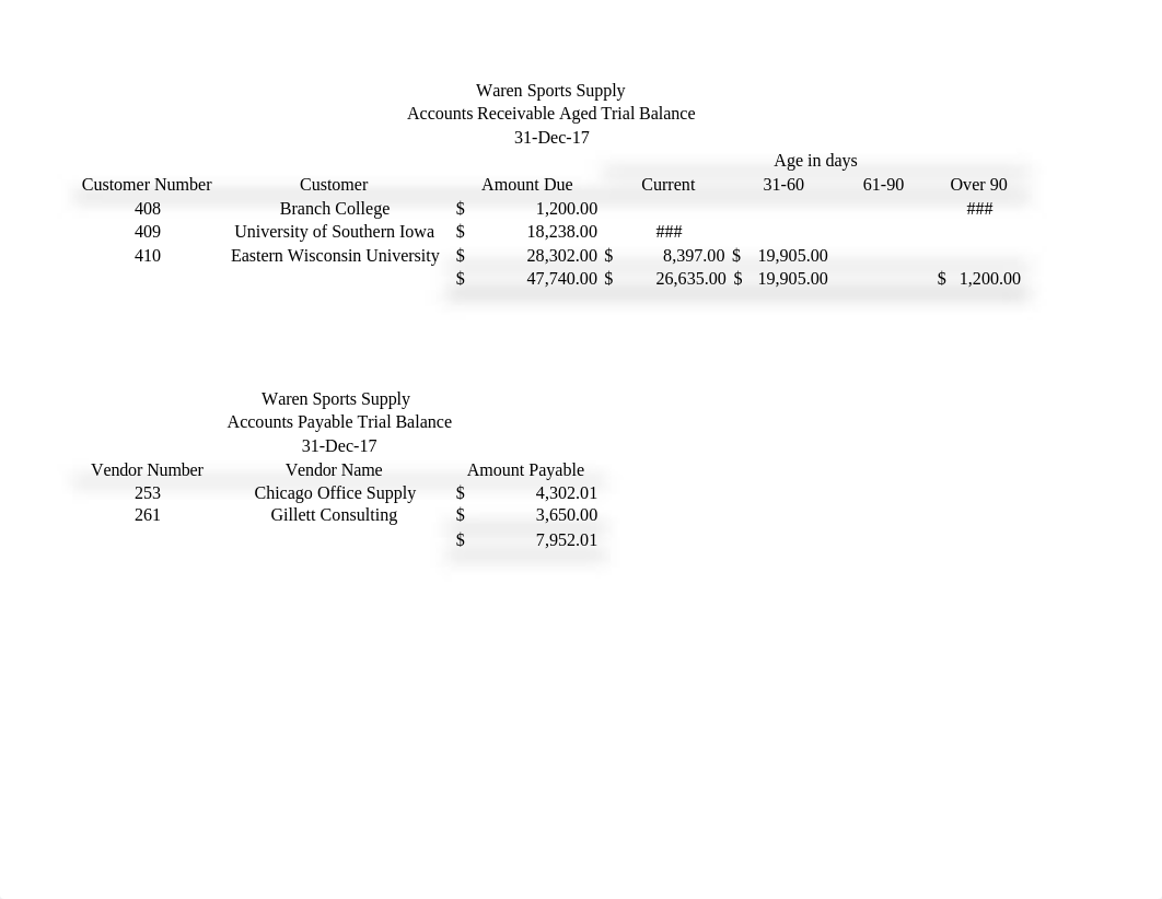 Adjusted Trial Balance.xlsx_dbp4njfxvf0_page1