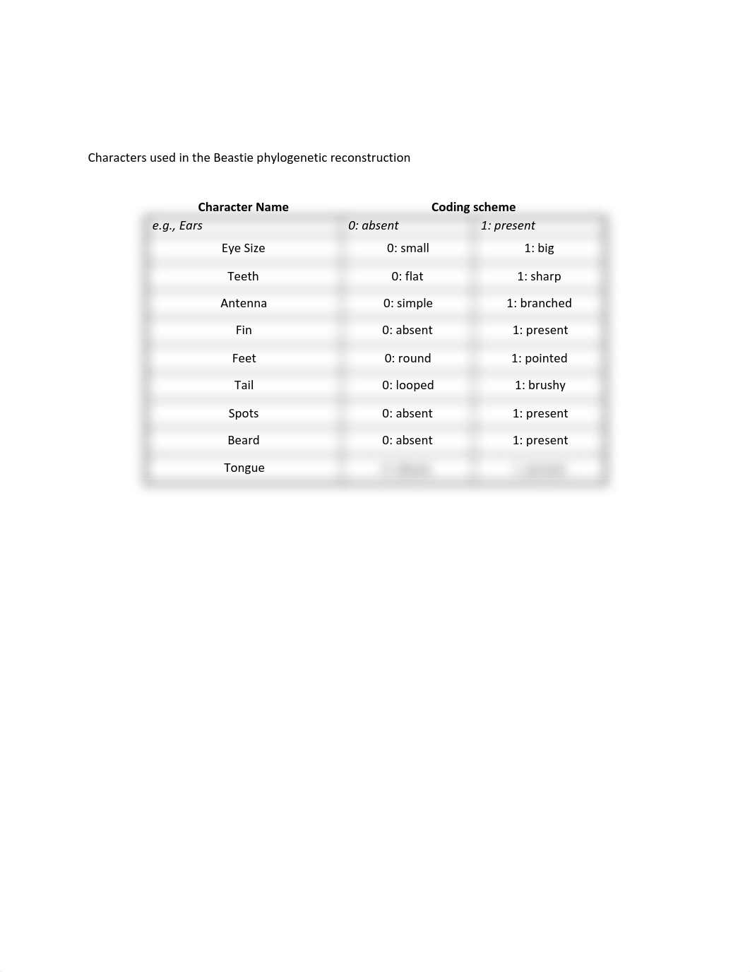 Beasties Phylogeny WS.pdf_dbp79du9kdr_page2