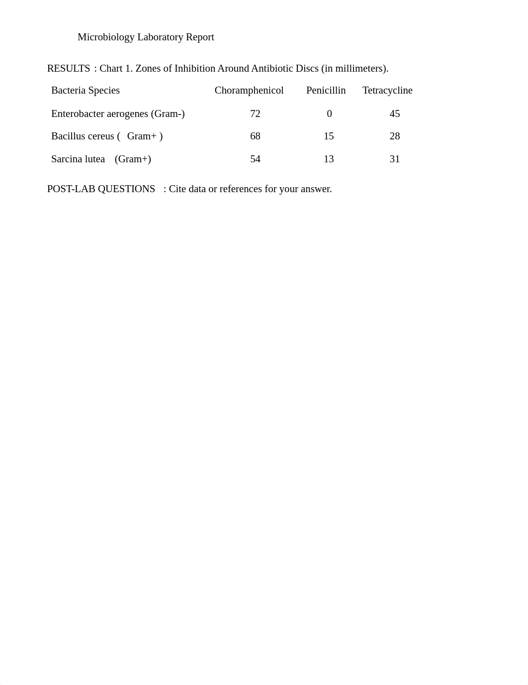 Lab Report Antibiotic Effects on Bacteria, March 2020.doc_dbpa8o8vvw1_page2