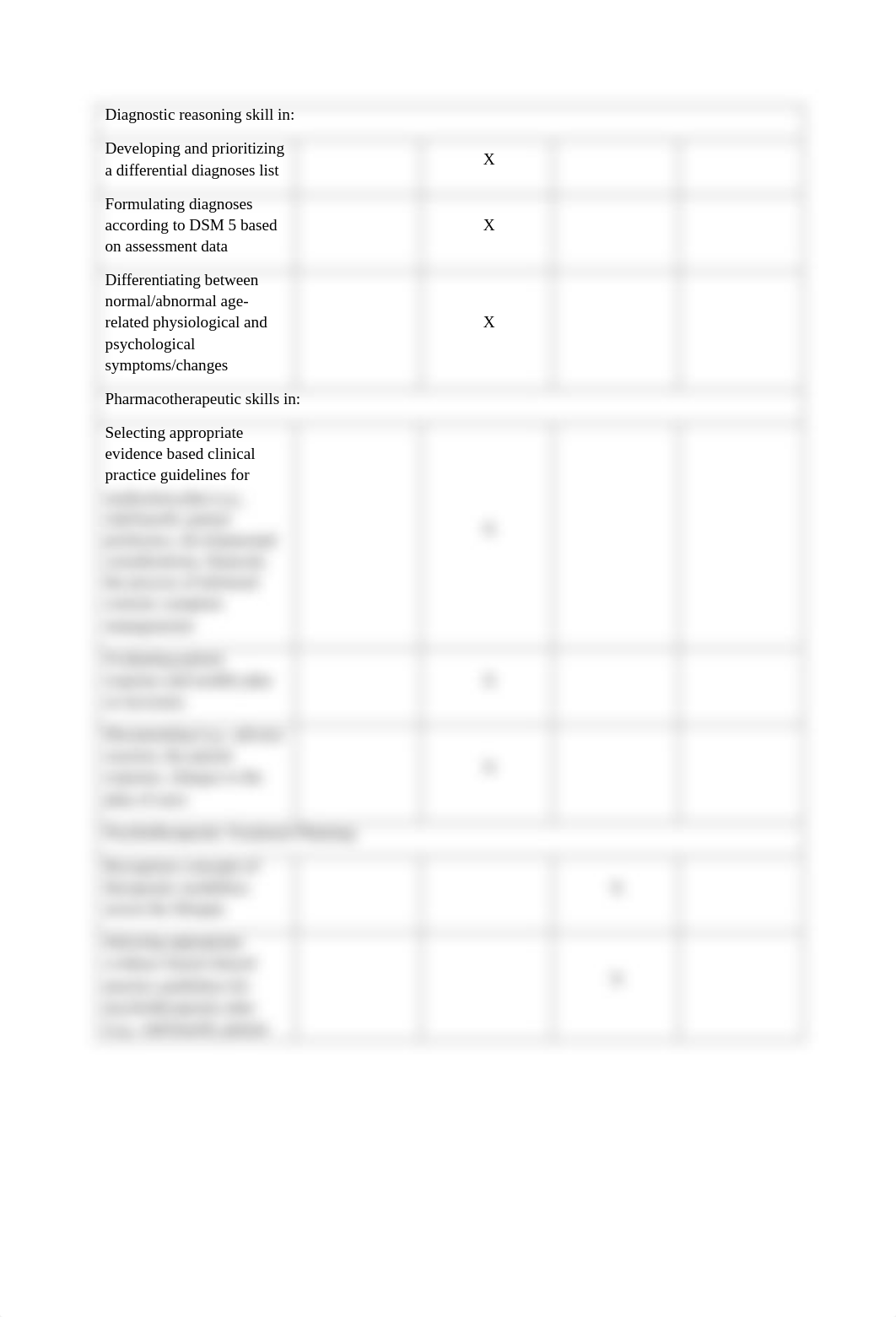 Week 1 Assignment 2 - Clinical Skills Self-Assessment Form.pdf_dbpchhl066a_page3