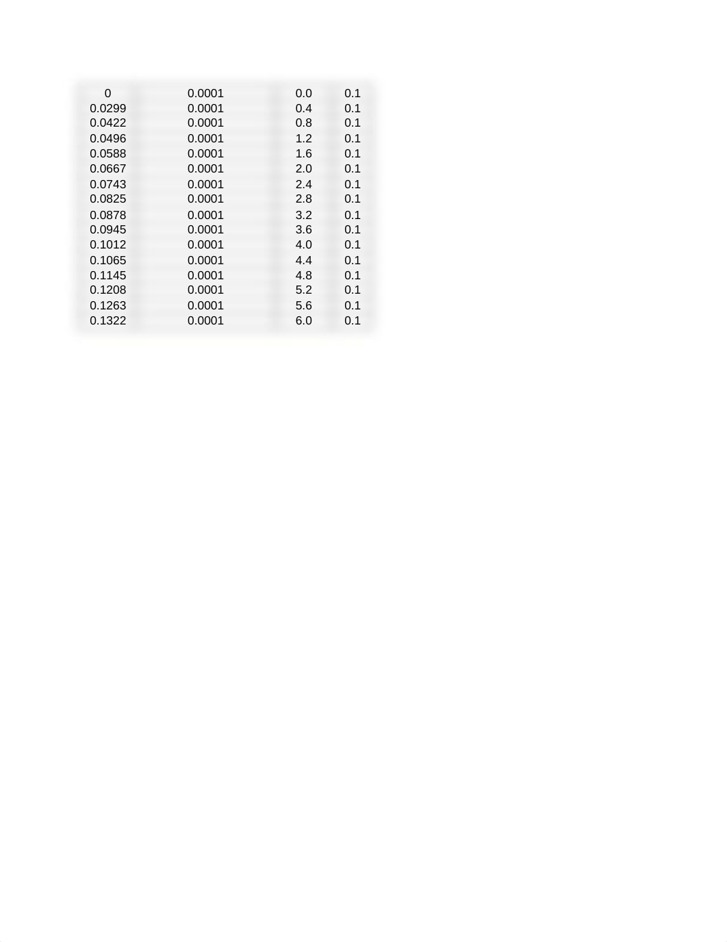 Lab Report #1 Ohm's Law study.docx_dbpdoo3q8v9_page4