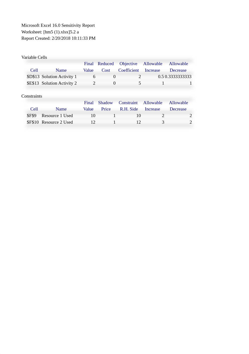 homework 5.xlsx_dbpjt2sum9c_page3