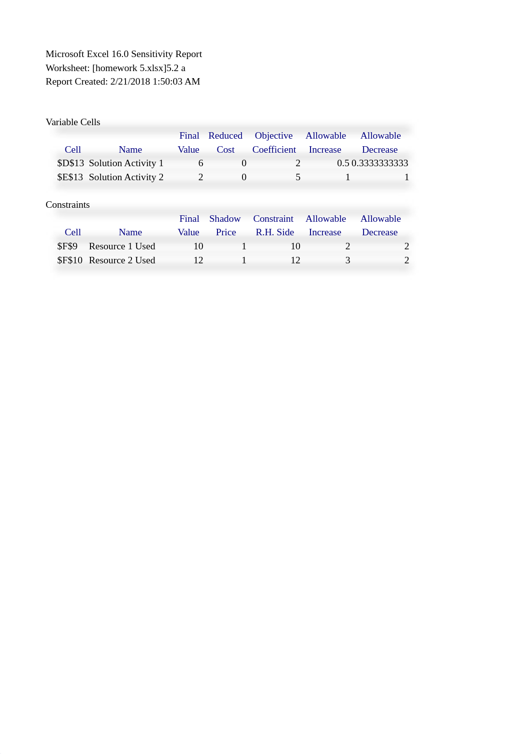 homework 5.xlsx_dbpjt2sum9c_page4