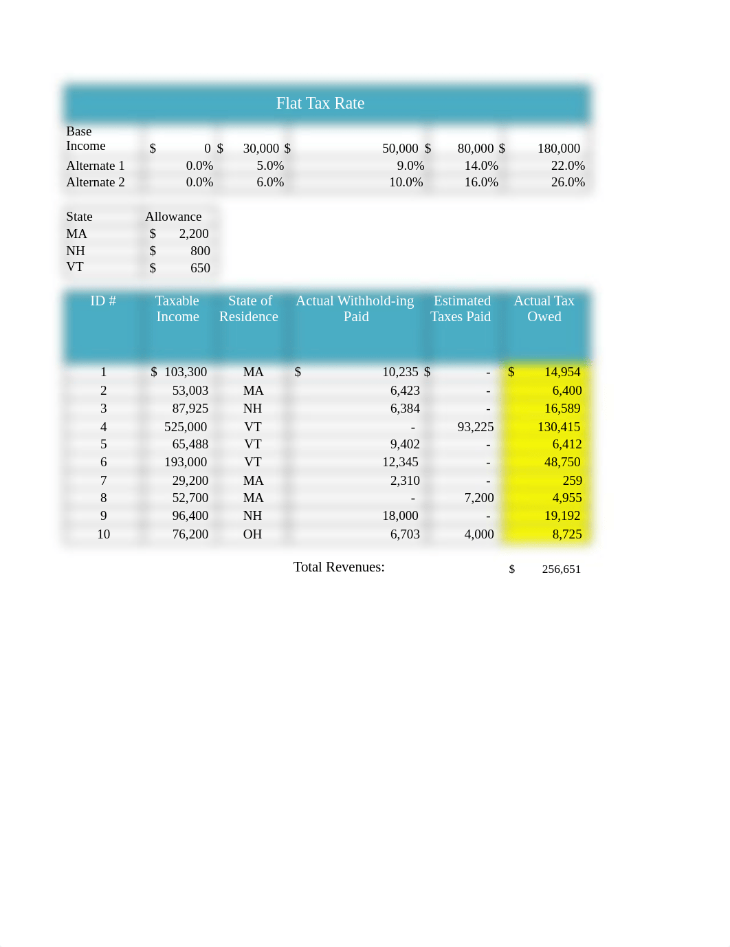 Deliberto_Tax_Analysis_TH.xlsx_dbpn19hl4pr_page1