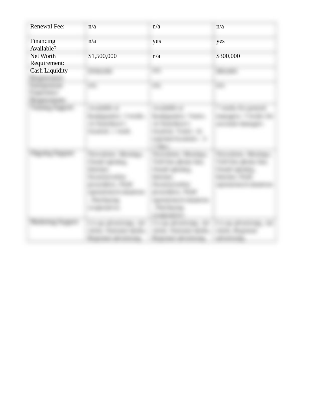 Franchising_Assignment(1)-2_dbpsckauud3_page2