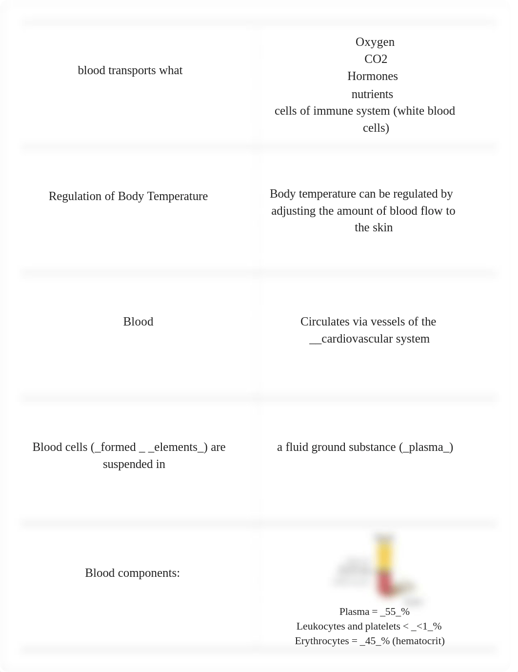 Anatomy 231 Ch 18-19 RIC Baum Blood & Heart_dbpwsiopz9s_page1