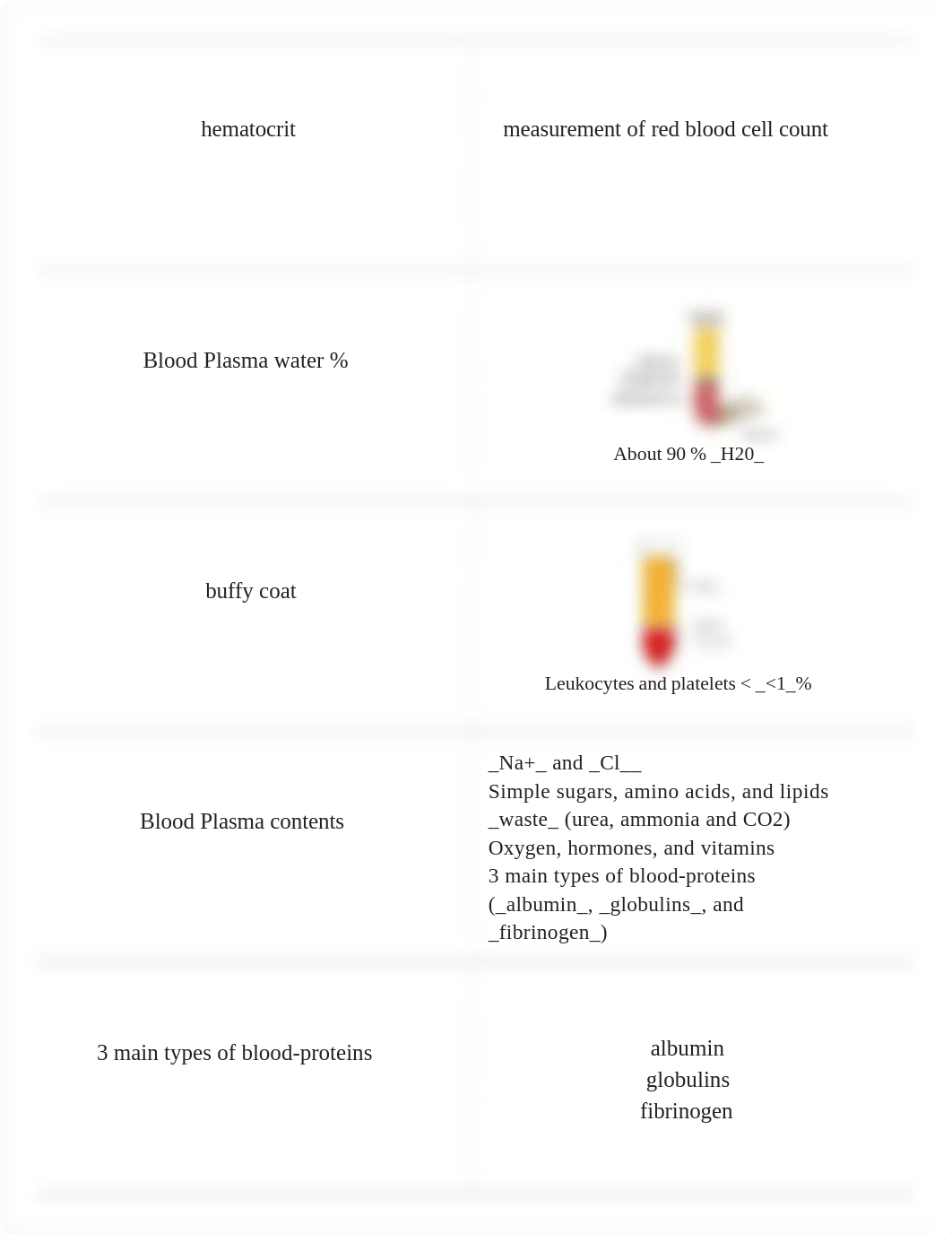 Anatomy 231 Ch 18-19 RIC Baum Blood & Heart_dbpwsiopz9s_page2