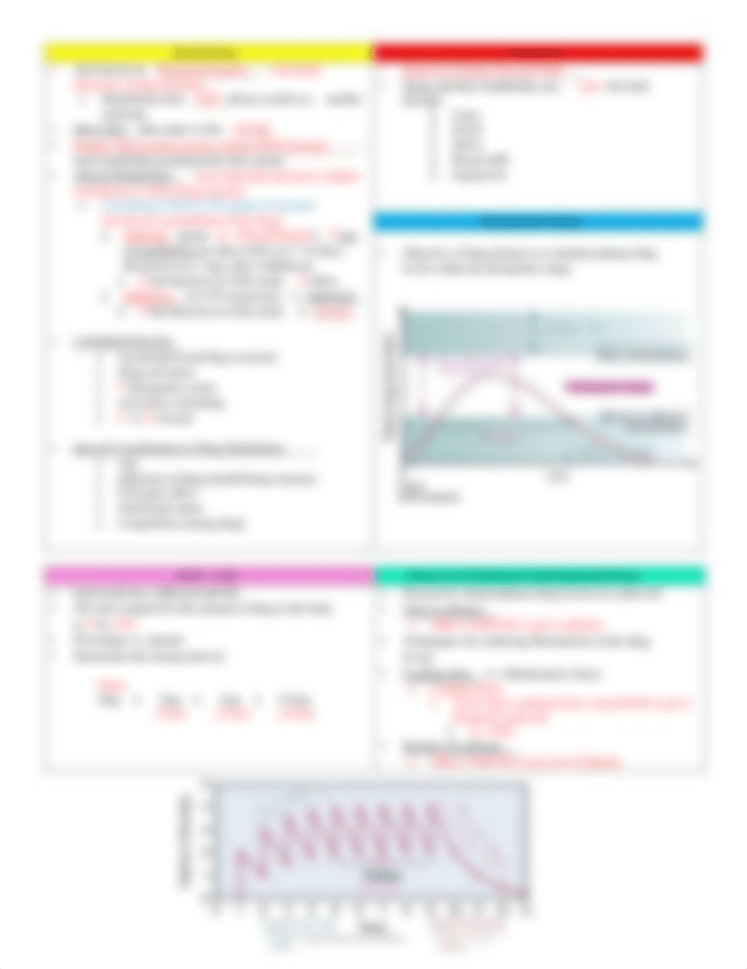 Week 2 - Patho Notes PDF.pdf_dbqa0oyaeac_page2