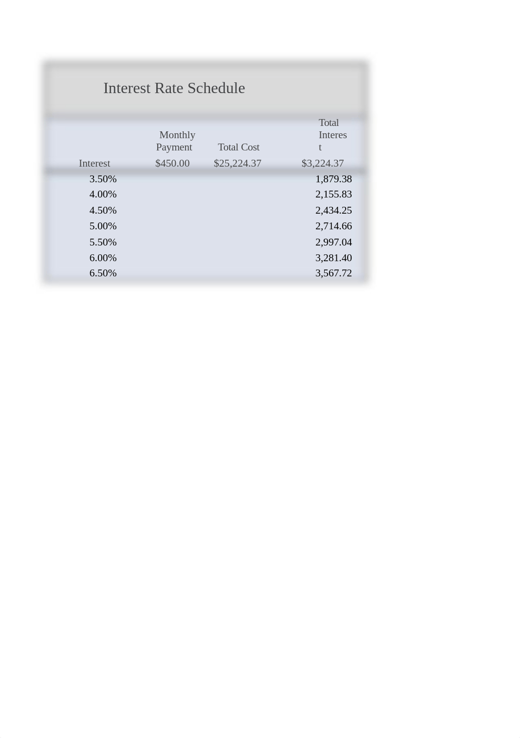 Lab 9-1 Car Loan.xlsx_dbqdwex9no0_page1