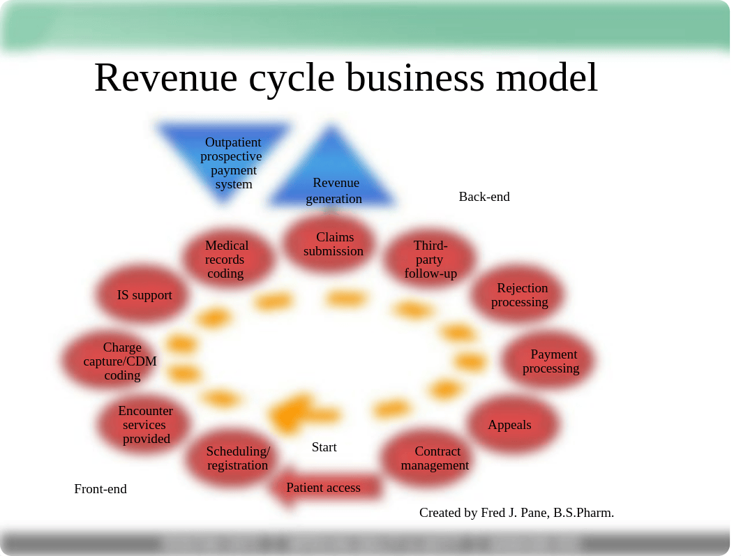 Revenue_Cycle_Management lecture.pptx_dbqgwbtsrvl_page4