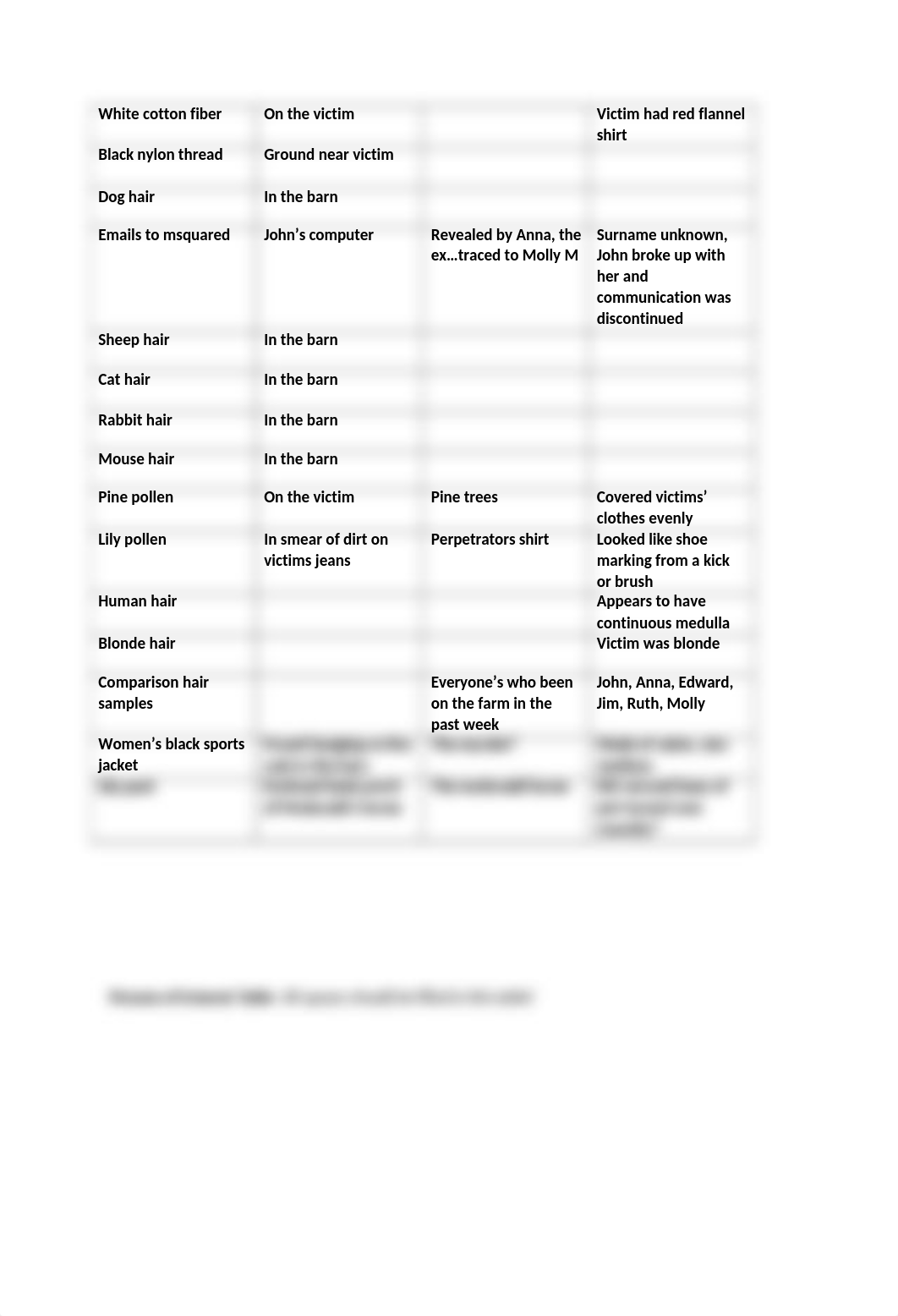 MurderFarmLabHandout.rtf_dbqkdelxzed_page2