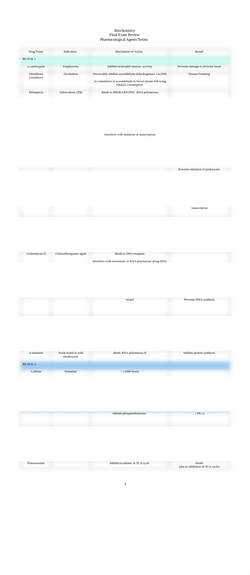 Biochemistry - FINAL EXAM REVIEW (Pharmacological-Toxic Agents)_dbqluj3ciy5_page1