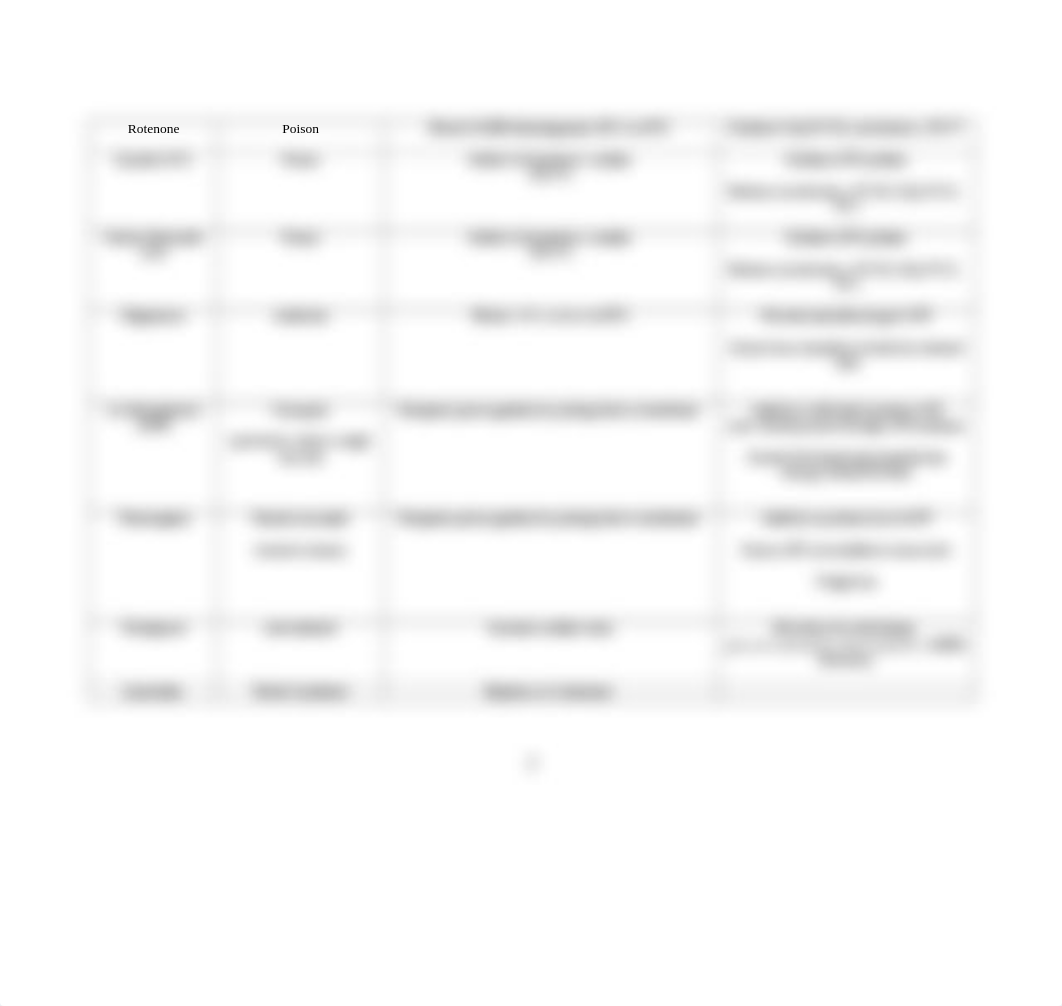 Biochemistry - FINAL EXAM REVIEW (Pharmacological-Toxic Agents)_dbqluj3ciy5_page2