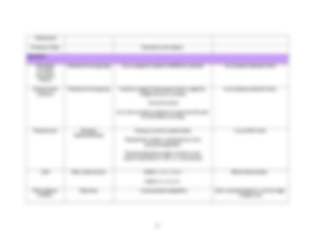 Biochemistry - FINAL EXAM REVIEW (Pharmacological-Toxic Agents)_dbqluj3ciy5_page3