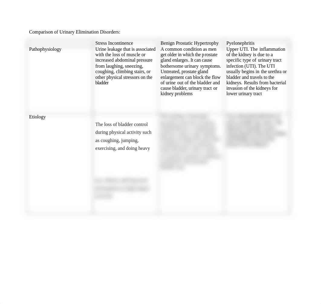 Comparison of Urinary Elimination Disorders.docx_dbqs8apwmmx_page1