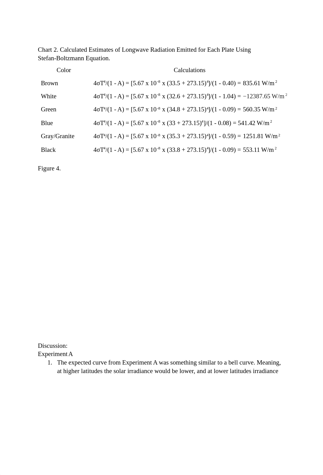 Lab 02_ The Earth's Radiation Budget, Part 2_ Grace Hurren.pdf_dbqsqq9a01a_page4