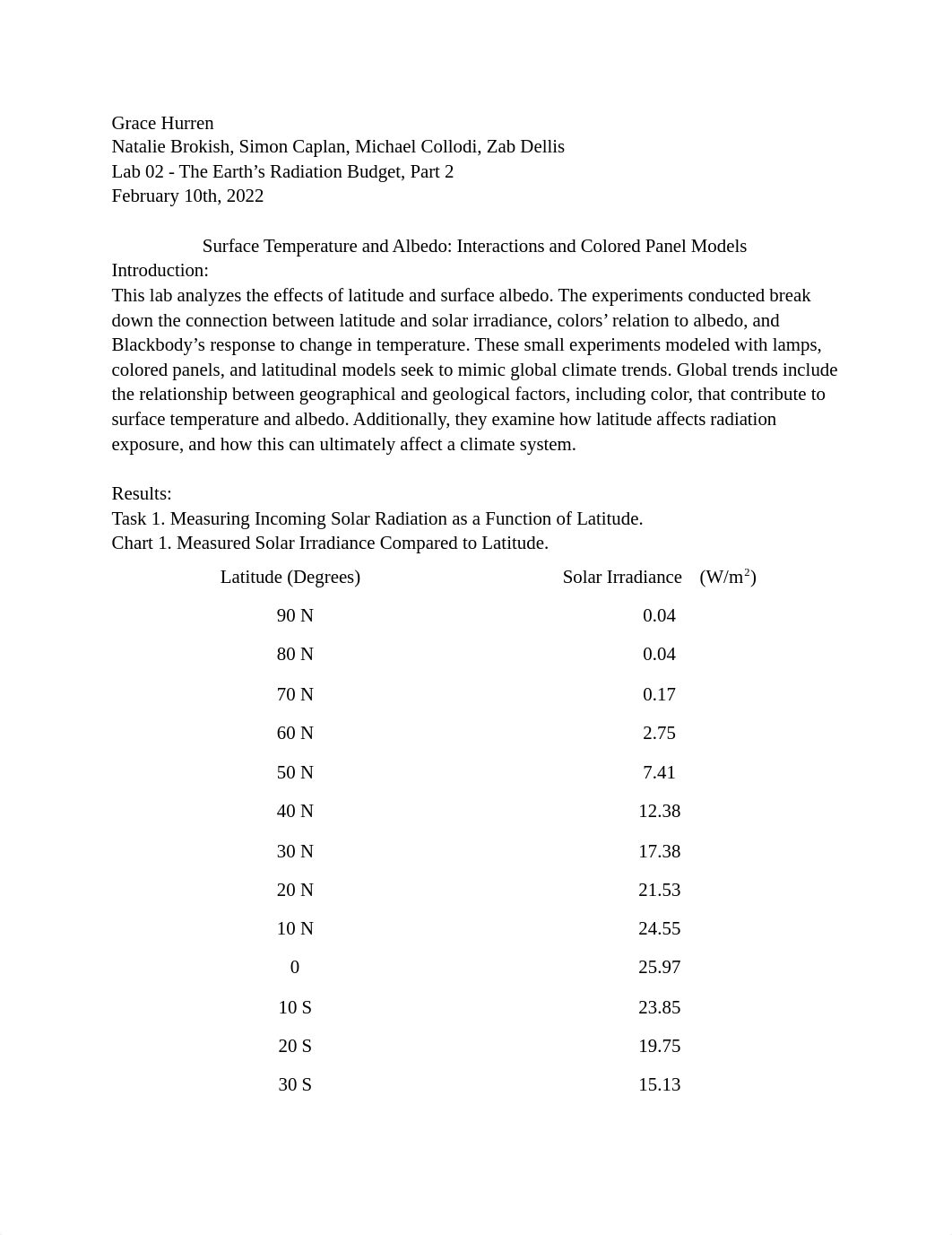 Lab 02_ The Earth's Radiation Budget, Part 2_ Grace Hurren.pdf_dbqsqq9a01a_page1