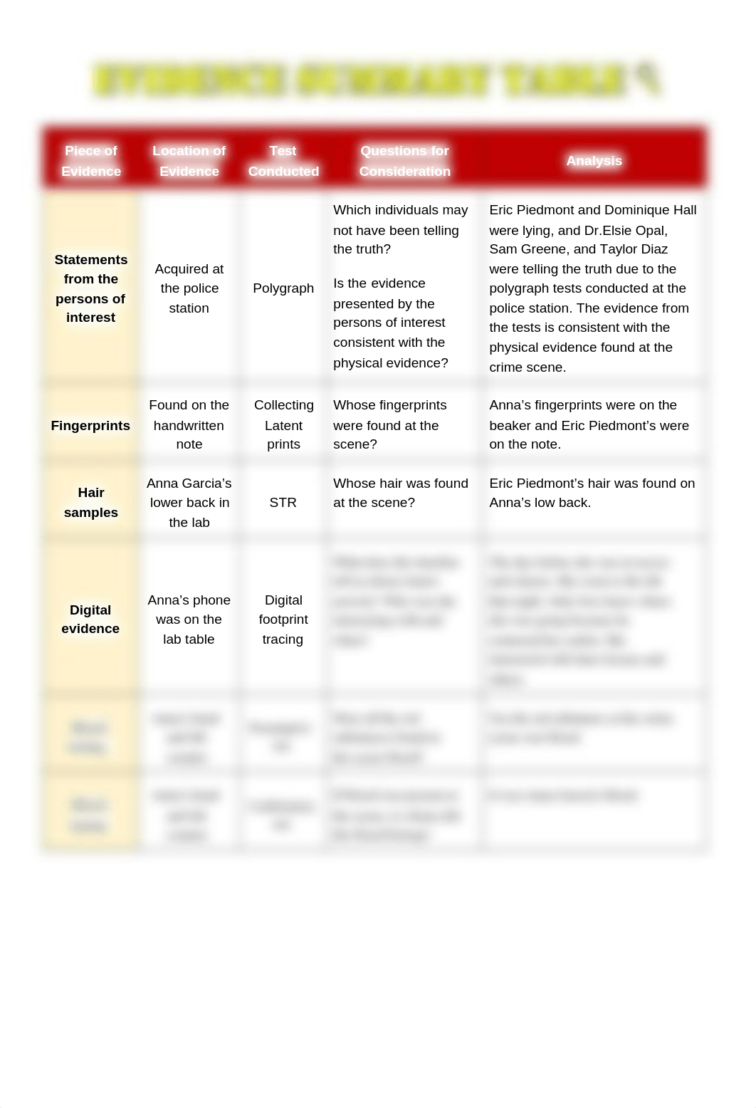 Copy_of__Evidence_Summary_Table_dbquk12d9z0_page1