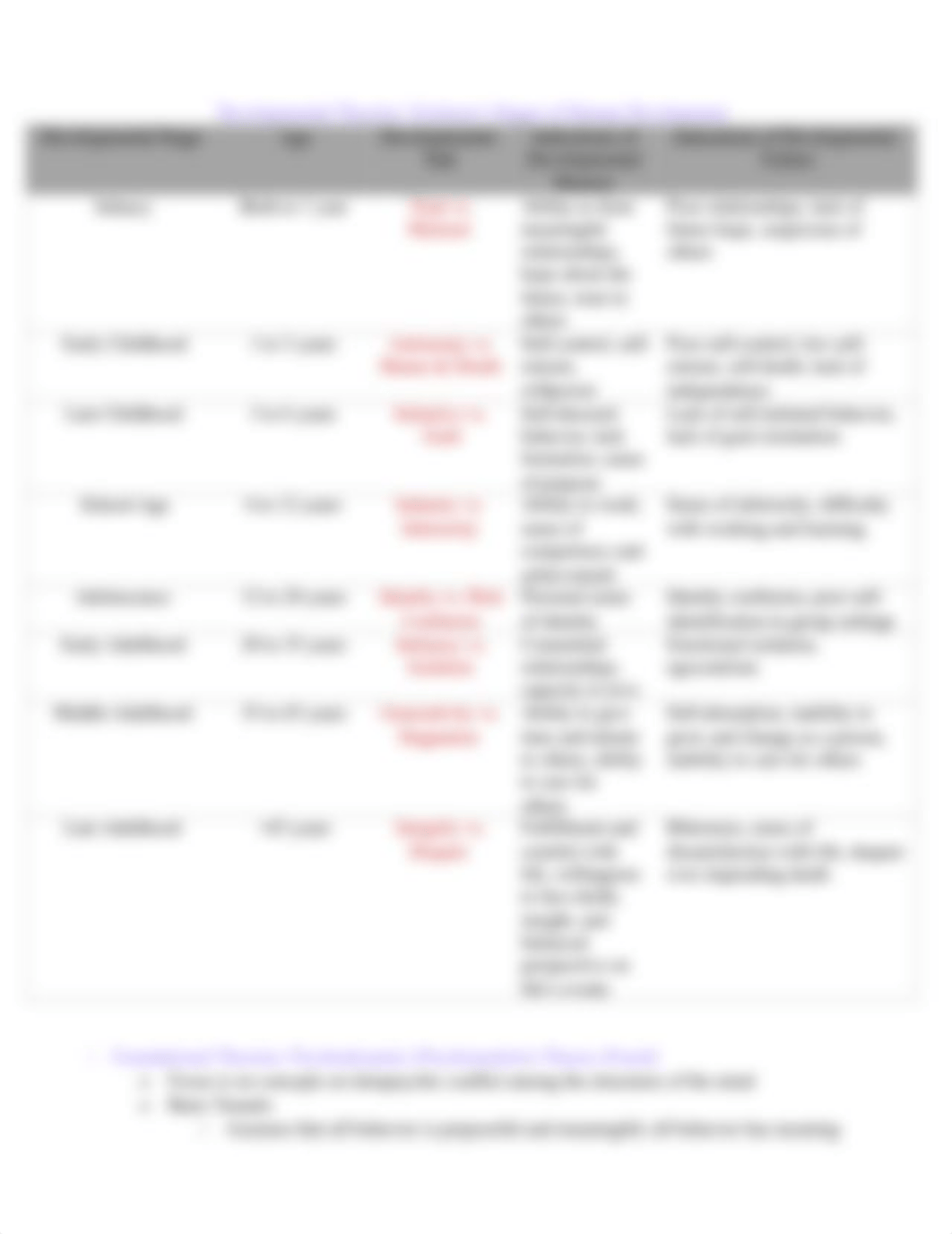 PMHNP Exam Study Guide.docx_dbqz3kgdrhp_page3