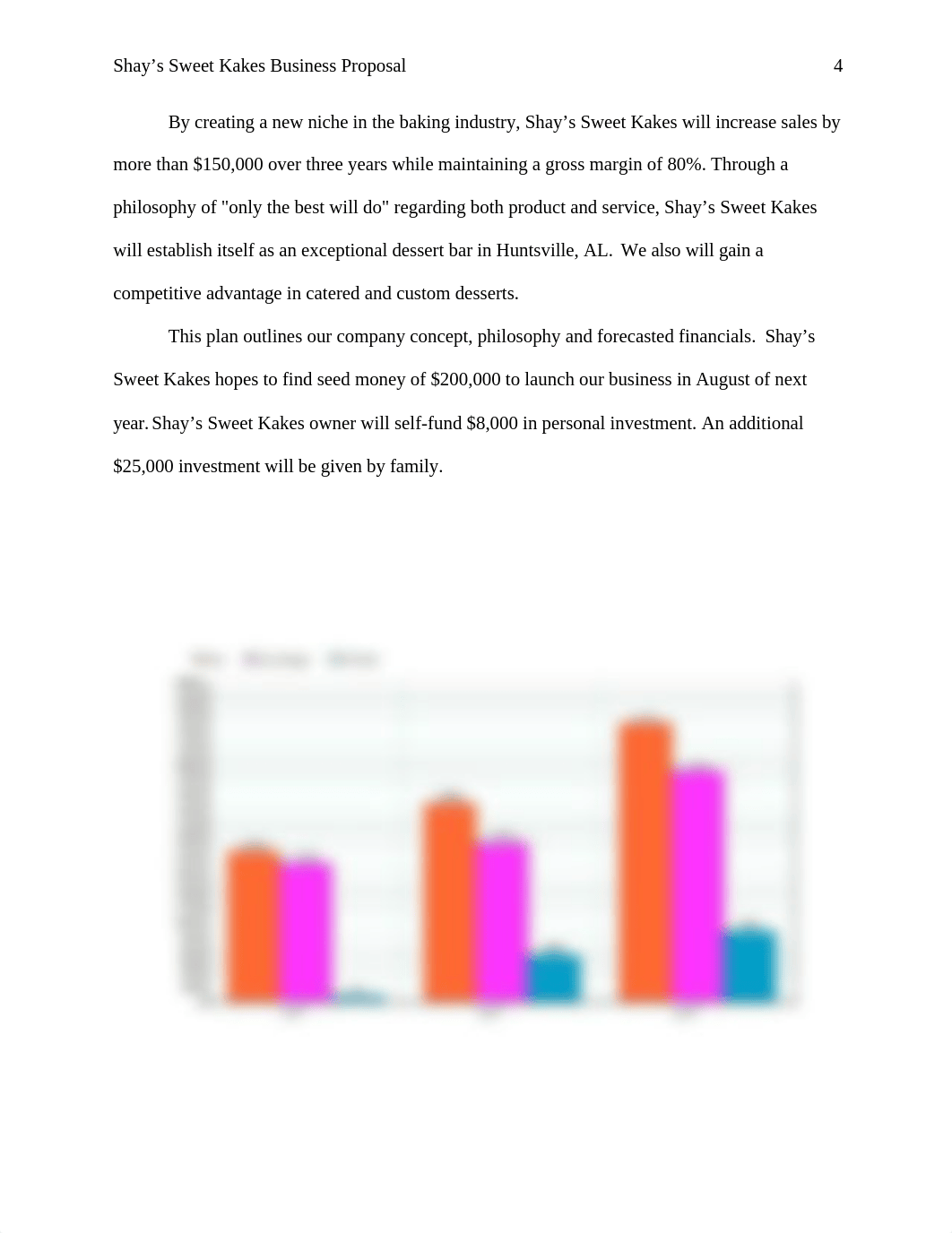 Shaheera Jones Week 8 Business Proposal.docx_dbr3g0rcnr7_page4