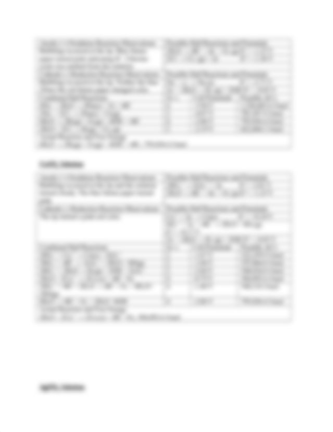 Electrolysis Post Lab.docx_dbr62qy8vqp_page2