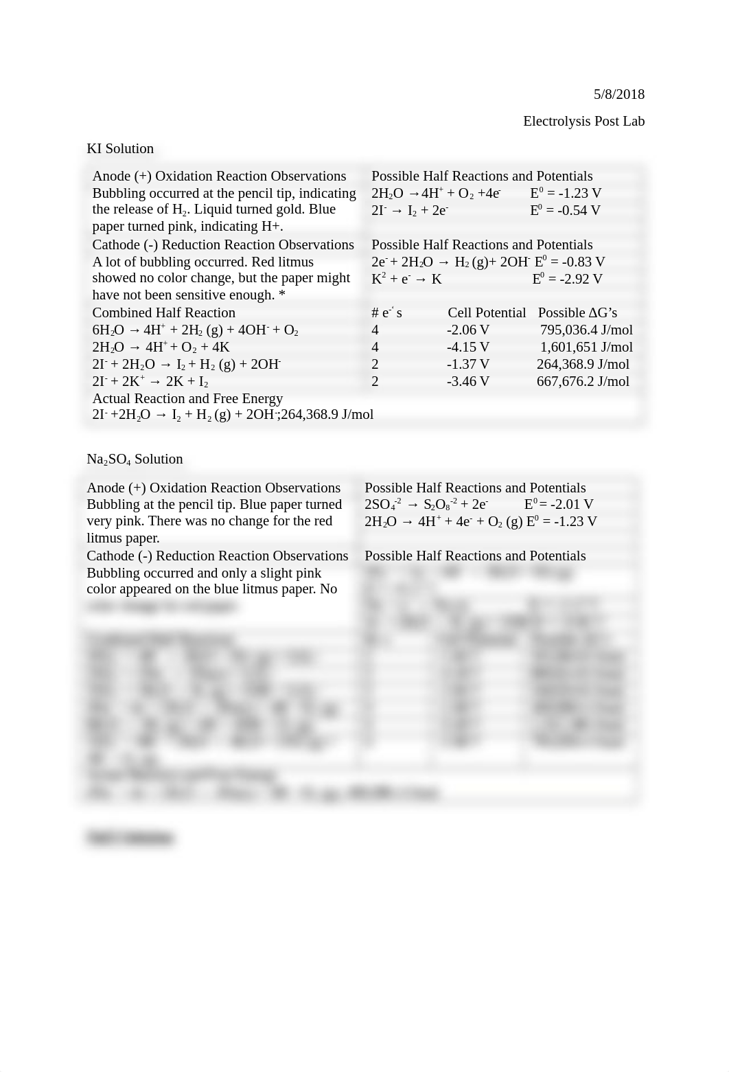 Electrolysis Post Lab.docx_dbr62qy8vqp_page1