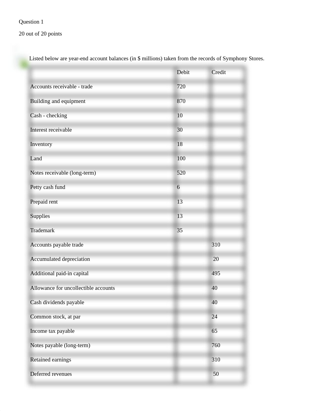 ACC 21 Chapter 3 HW.docx_dbrex4n0zuf_page1