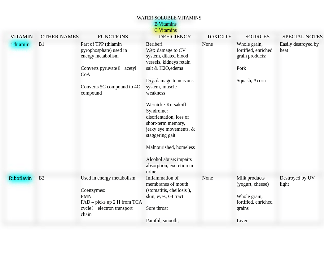 Water Soluble Vitamins Chart.docx_dbrgjz111ul_page1